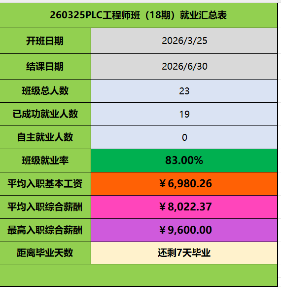 就业速度1.png