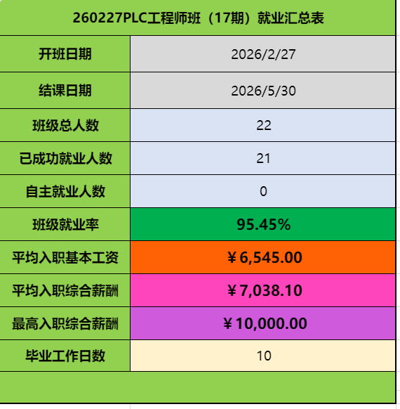 就业速度2.png